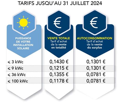 Prime autoconsommation : tarifs et conditions 2024 .
